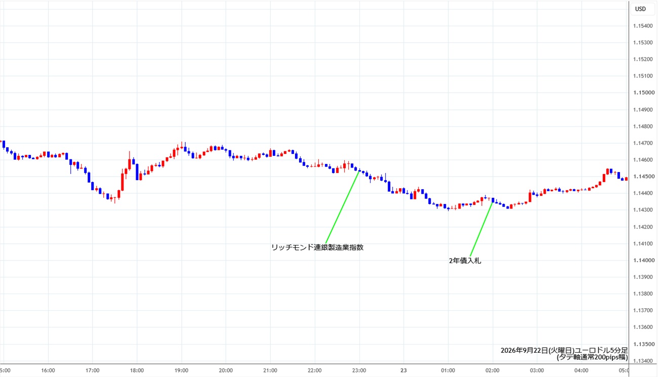 https://stg.fxrec.com/img/eurusd5min260922.jpg