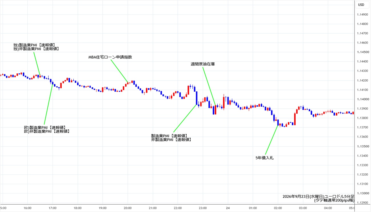 https://stg.fxrec.com/img/eurusd5min260923.jpg