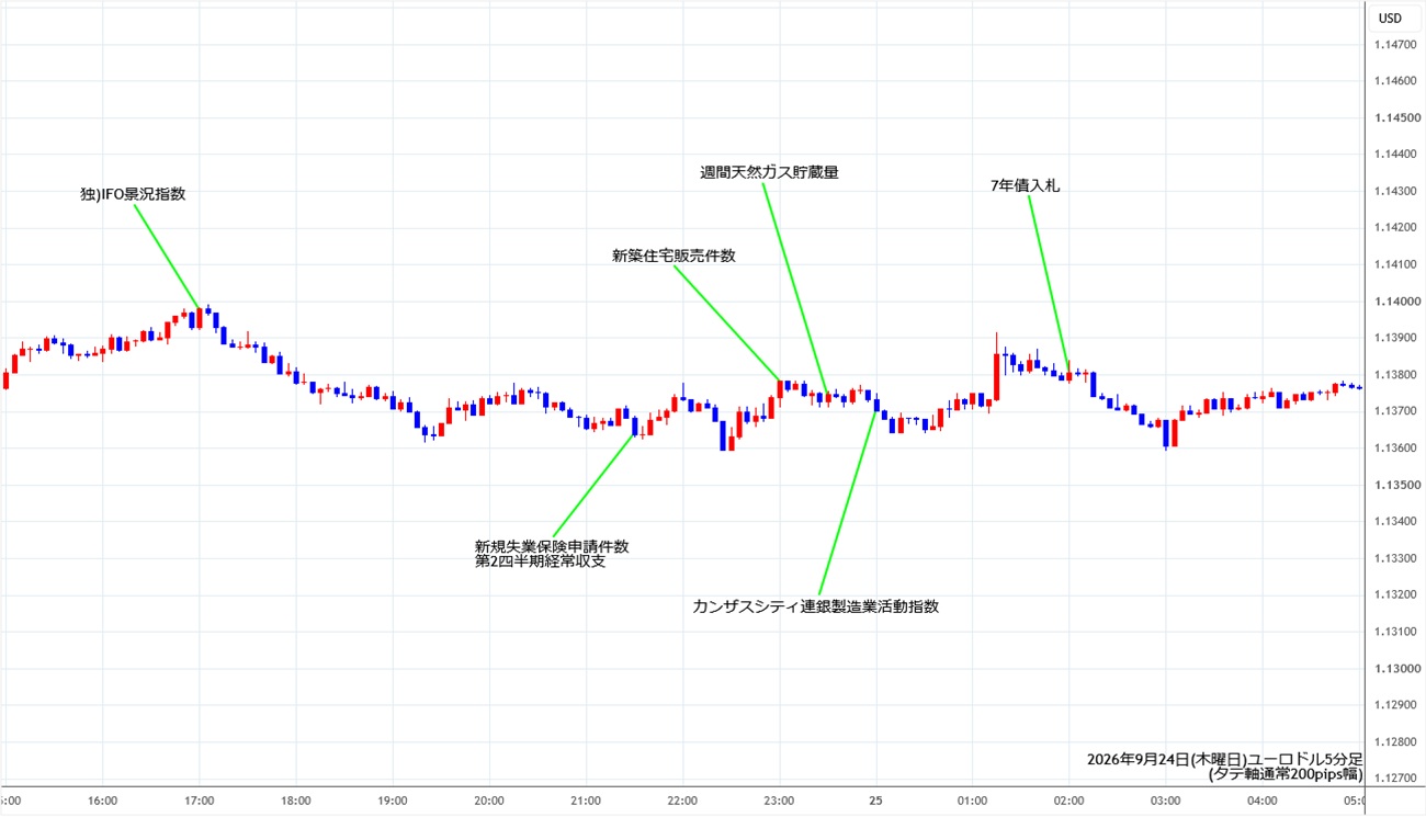 https://stg.fxrec.com/img/eurusd5min260924.jpg