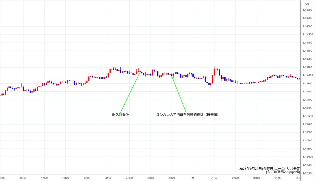 https://stg.fxrec.com/img/eurusd5min260925.jpg