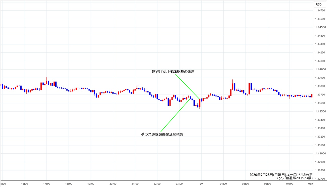 https://stg.fxrec.com/img/eurusd5min260928.jpg