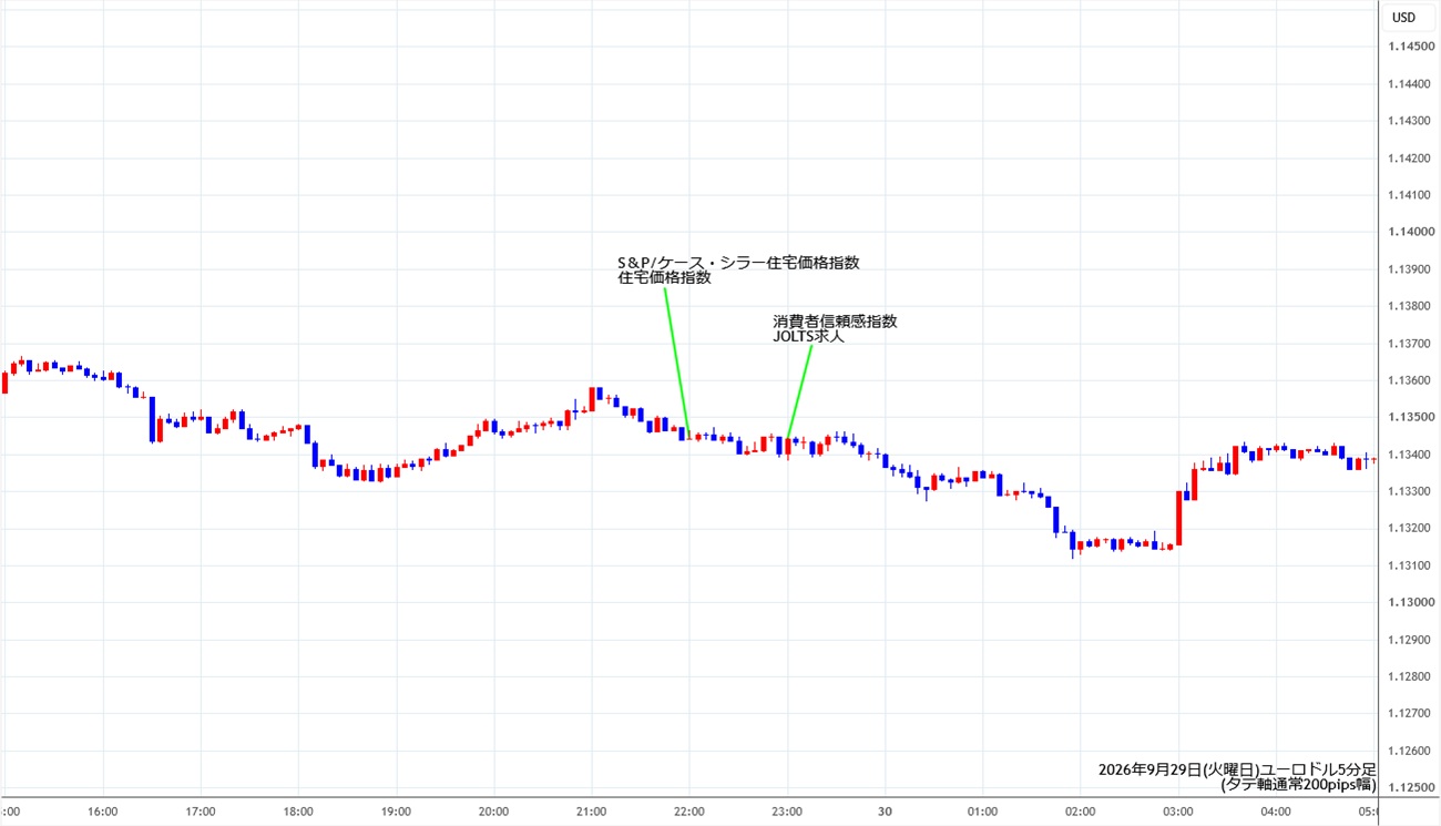 https://stg.fxrec.com/img/eurusd5min260929.jpg