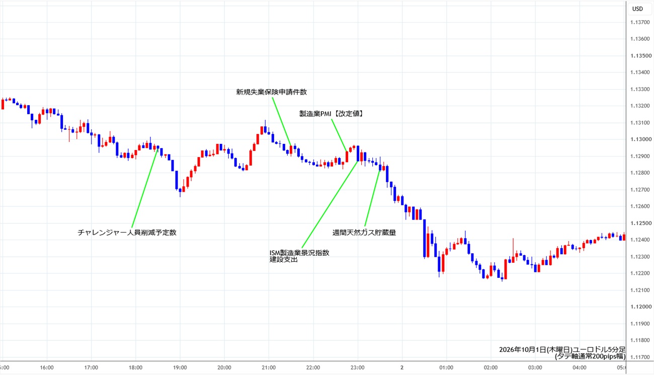 https://stg.fxrec.com/img/eurusd5min261001.jpg