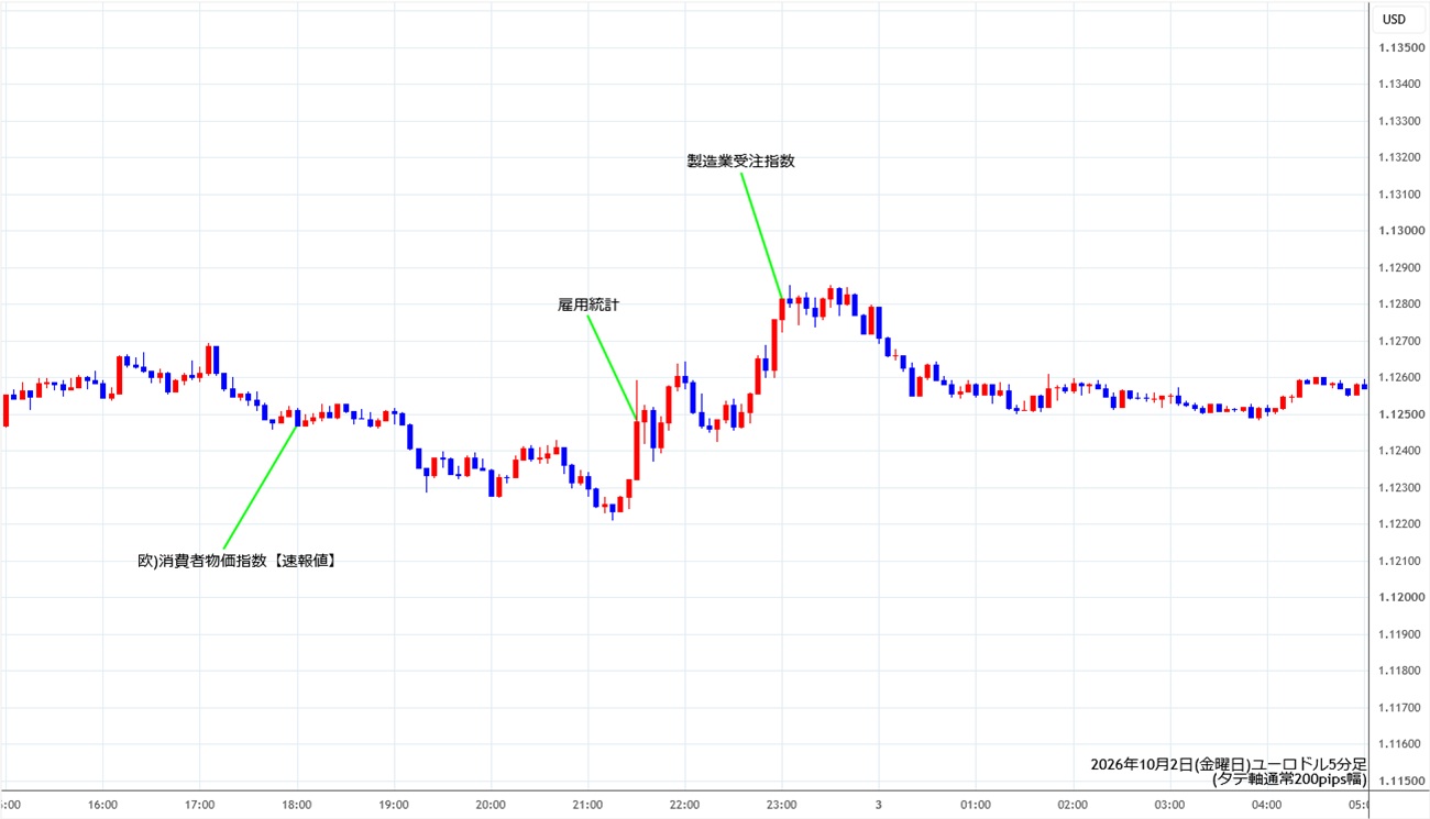 https://stg.fxrec.com/img/eurusd5min261002.jpg