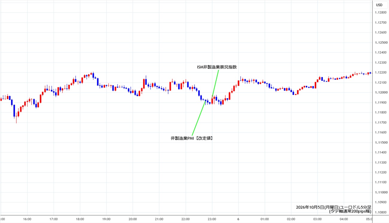 https://stg.fxrec.com/img/eurusd5min261005.jpg