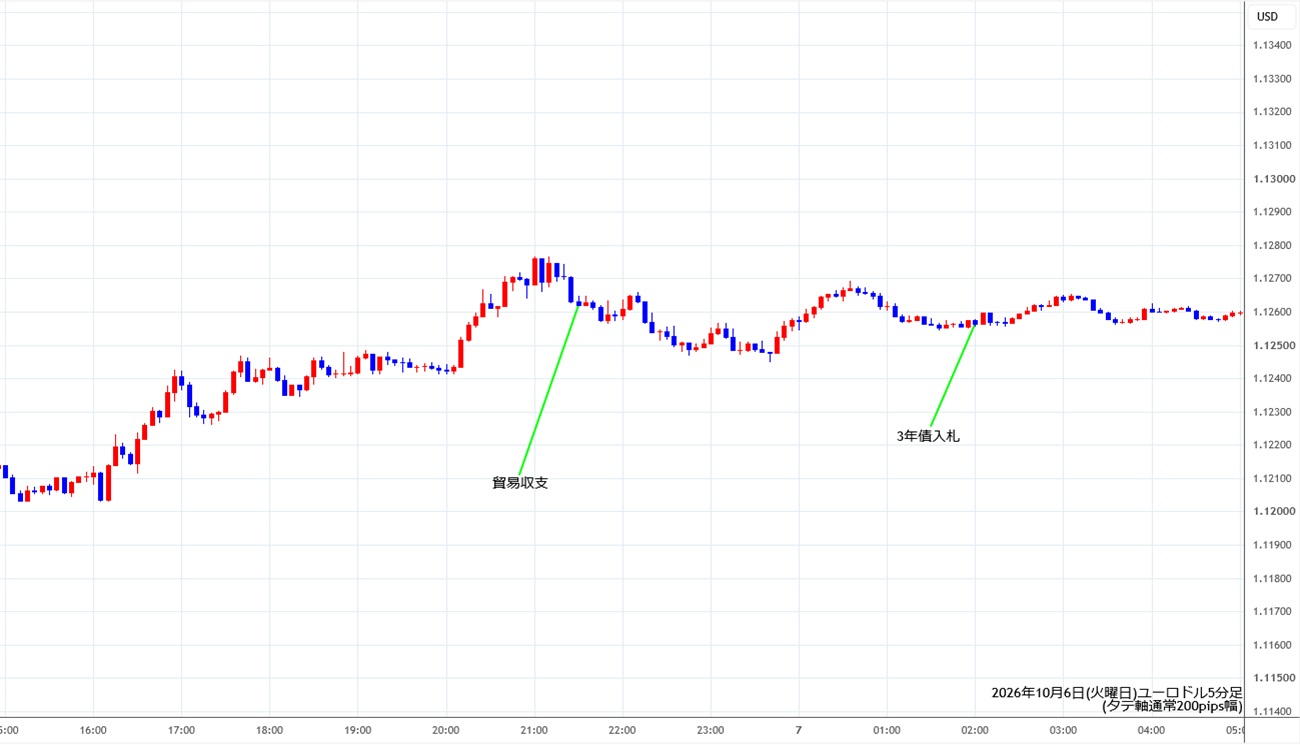 https://stg.fxrec.com/img/eurusd5min261006.jpg
