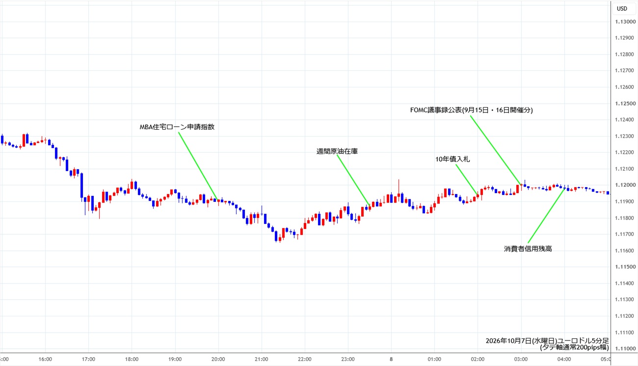 https://stg.fxrec.com/img/eurusd5min261007.jpg