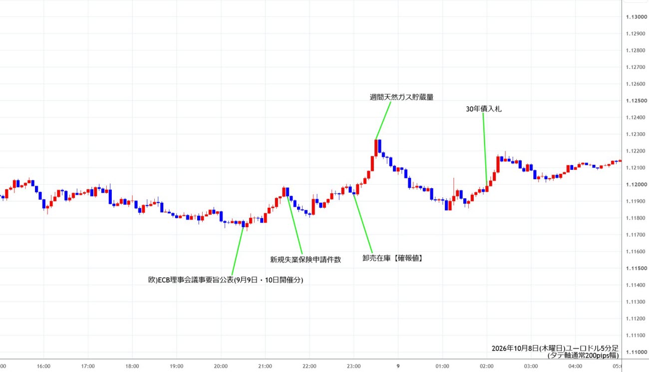 https://stg.fxrec.com/img/eurusd5min261008.jpg