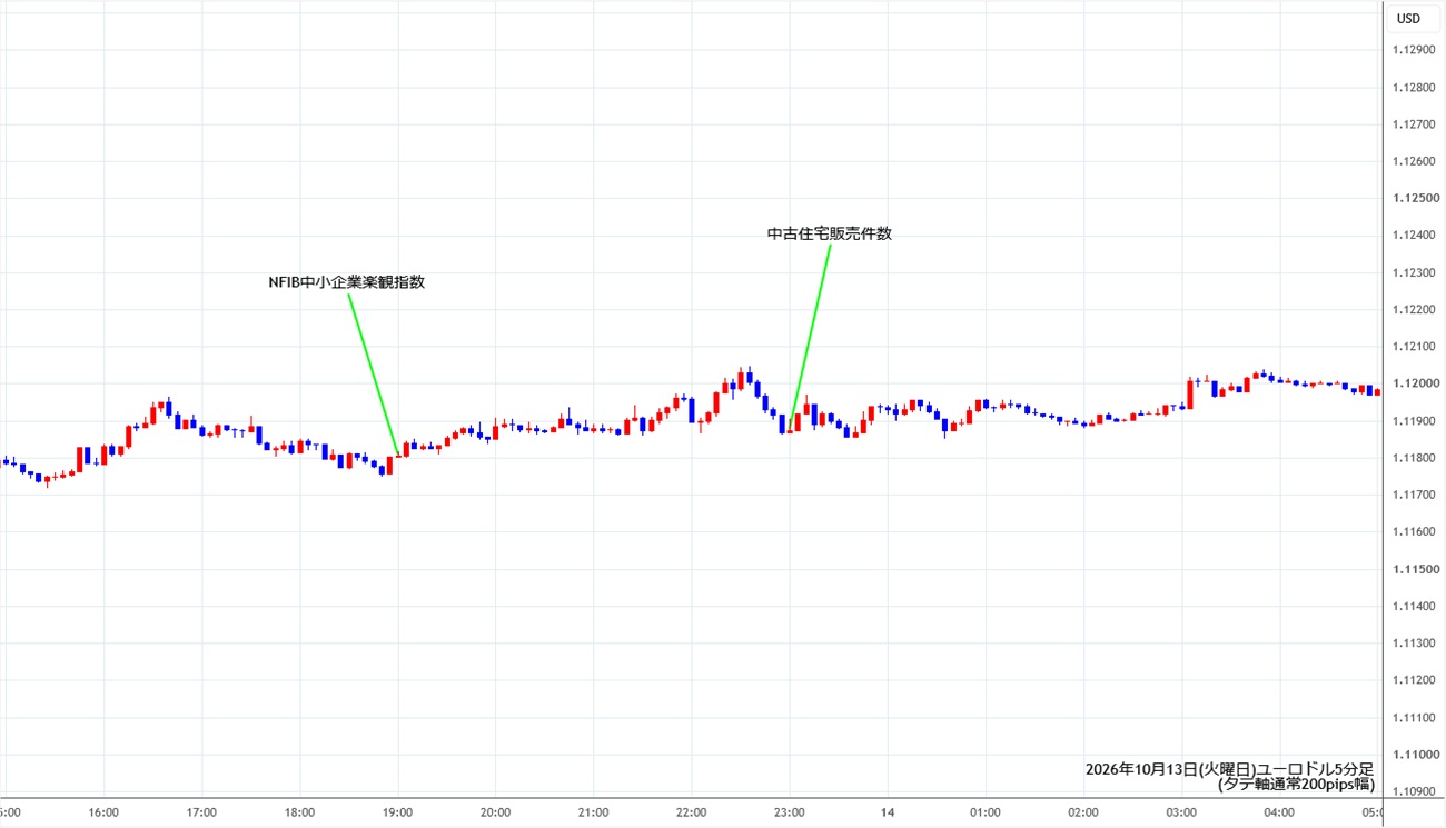 https://stg.fxrec.com/img/eurusd5min261013.jpg