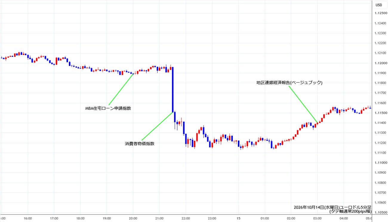 https://stg.fxrec.com/img/eurusd5min261014.jpg
