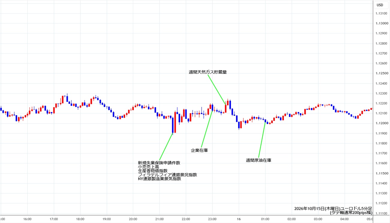 https://stg.fxrec.com/img/eurusd5min261015.jpg