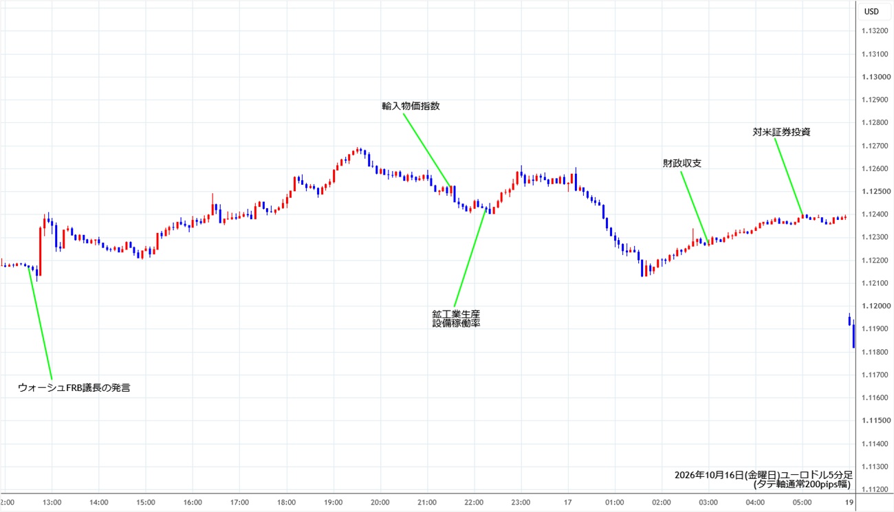 https://stg.fxrec.com/img/eurusd5min261016.jpg
