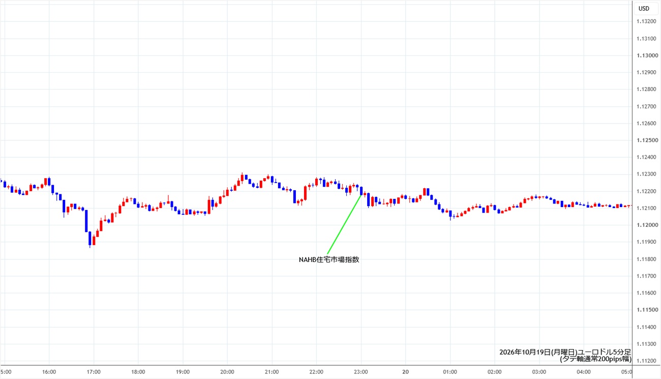 https://stg.fxrec.com/img/eurusd5min261019.jpg