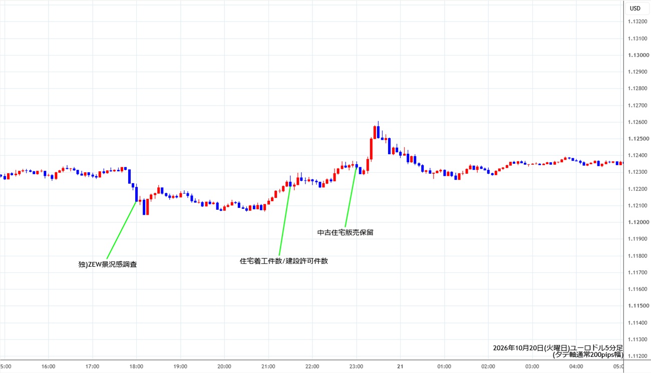 https://stg.fxrec.com/img/eurusd5min261020.jpg