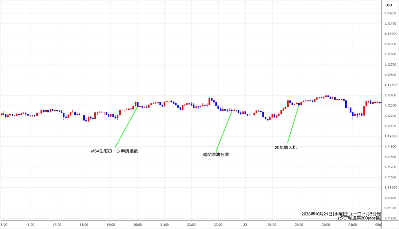 https://stg.fxrec.com/img/eurusd5min261021.jpg