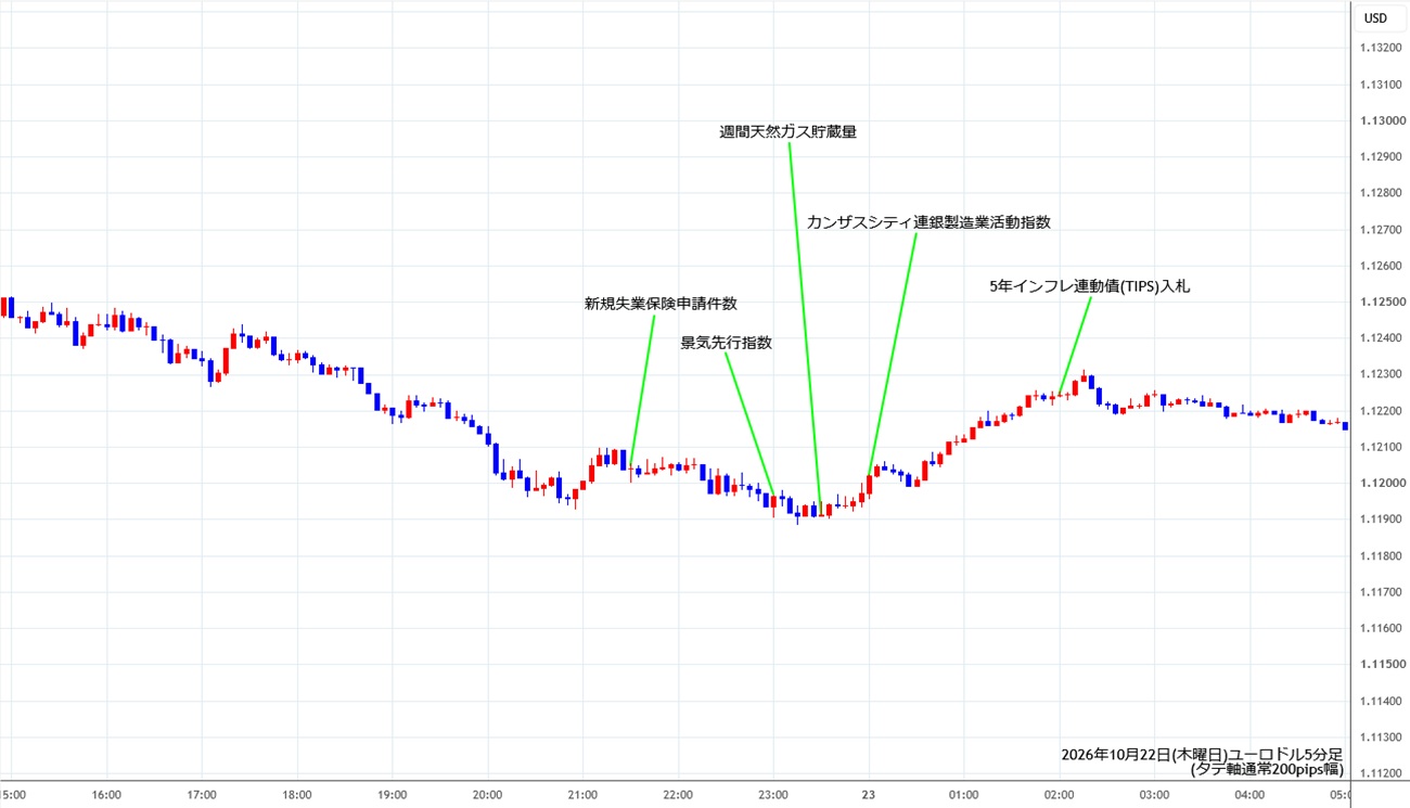 https://stg.fxrec.com/img/eurusd5min261022.jpg