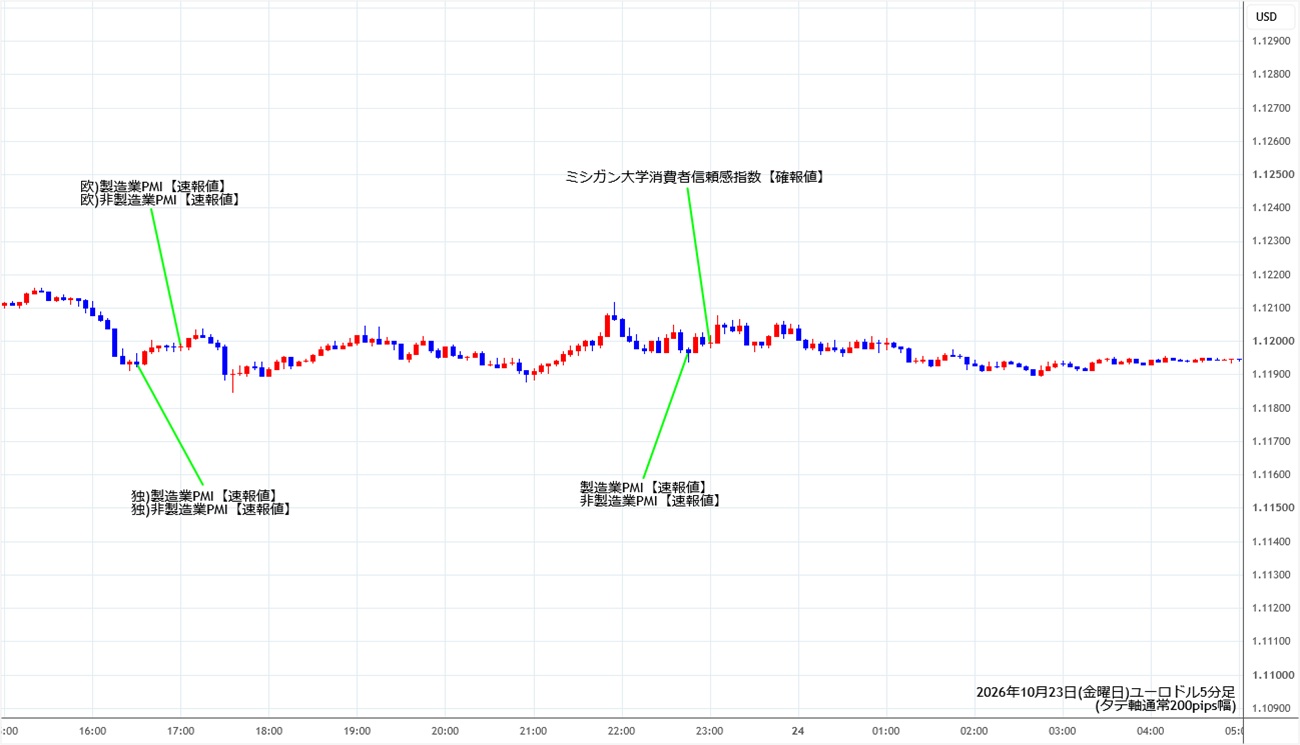 https://stg.fxrec.com/img/eurusd5min261023.jpg