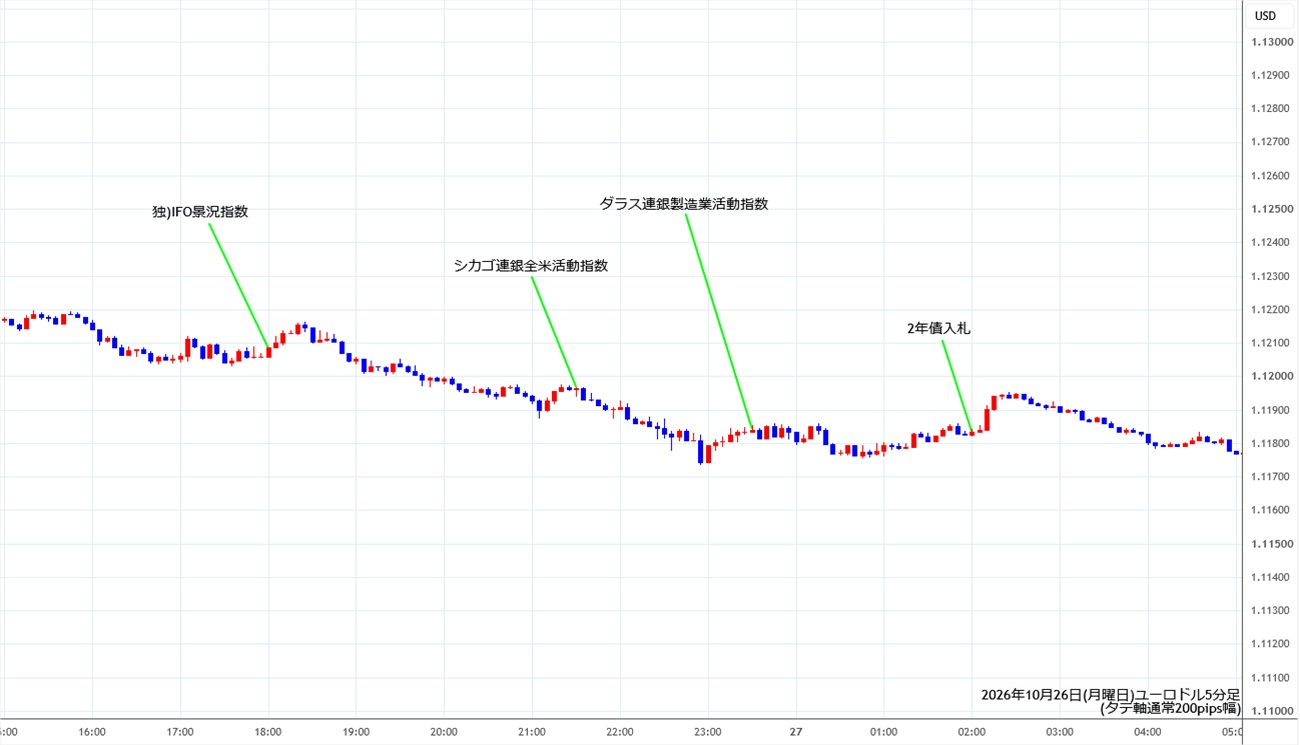 https://stg.fxrec.com/img/eurusd5min261026.jpg