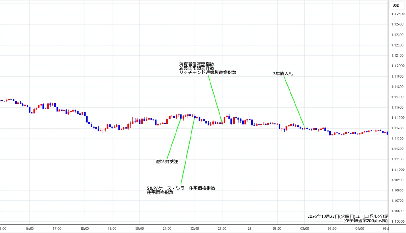 https://stg.fxrec.com/img/eurusd5min261027.jpg