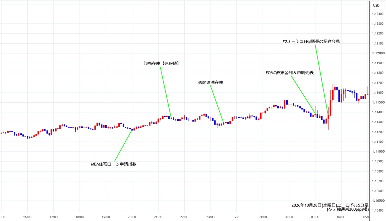 https://stg.fxrec.com/img/eurusd5min261028.jpg