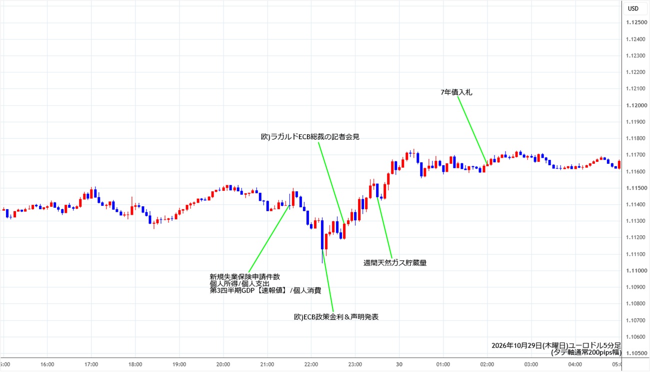 https://stg.fxrec.com/img/eurusd5min261029.jpg